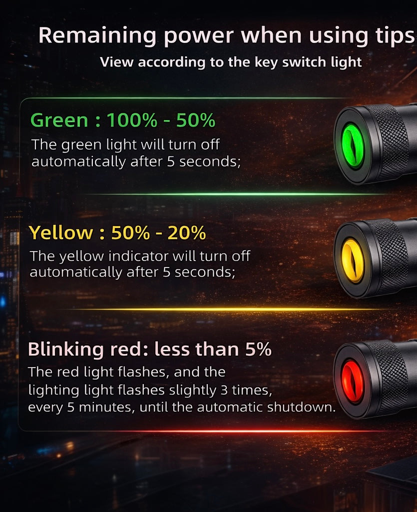 headlamp LED indicator lights red steady blinking green solid explained